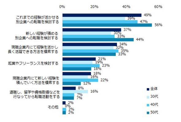 日本83%中年职工赞成将退休年龄延长至70岁