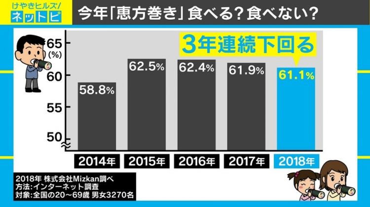 立春将近 日本恵方卷商战打响