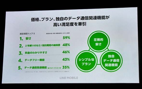 LINE MOBILE联合日本3大运营商提出发展战略