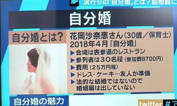 日本又出新概念结婚观：我宣誓我将与自己结婚！