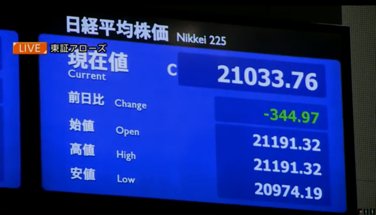 3月28日 日经225指数收跌1.64%