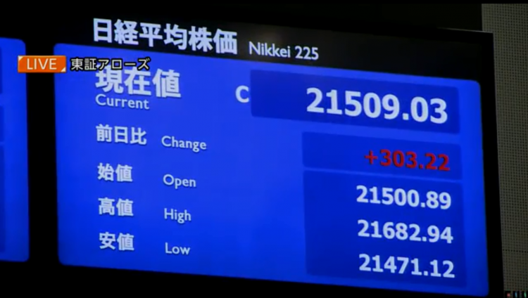 4月1日 日经225指数收涨1.4%