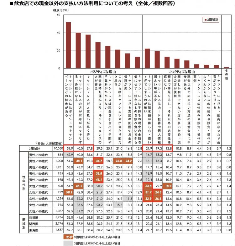 日本不同年龄段对移动支付的态度，90后多为现金党