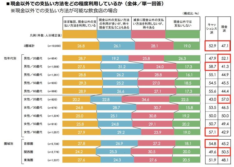 日本不同年龄段对移动支付的态度，90后多为现金党