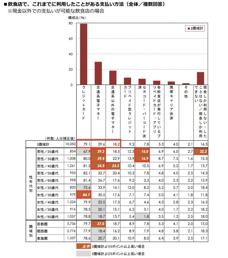 日本不同年龄段对移动支付的态度，90后多为现金党