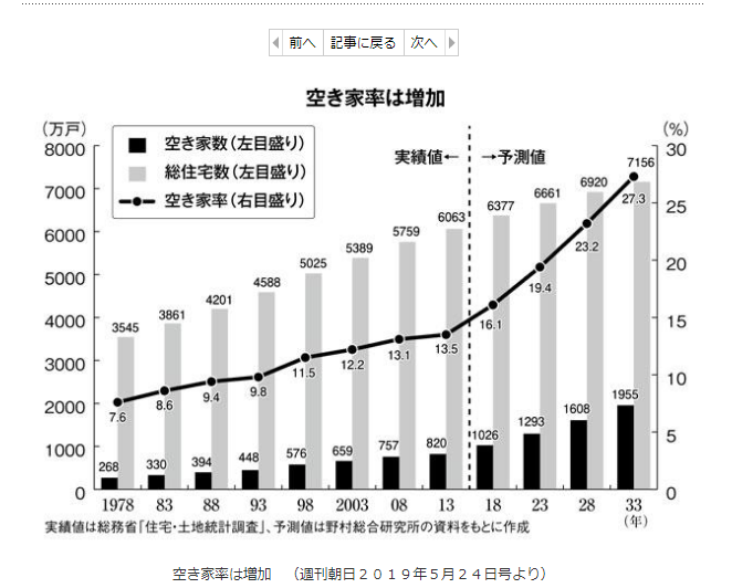 地价暴跌，日本部分郊区成“空城”