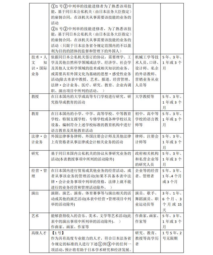 外国人持有什么类型的签证，才能久居日本？