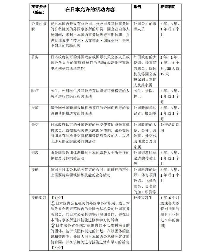 外国人持有什么类型的签证，才能久居日本？