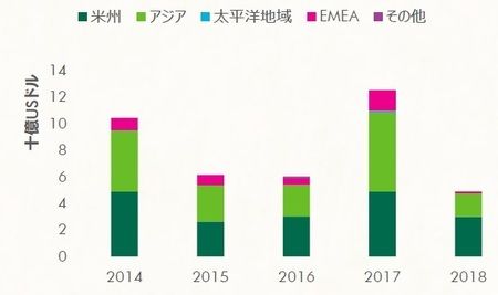 海外资本家如何看待日本的房地产市场？