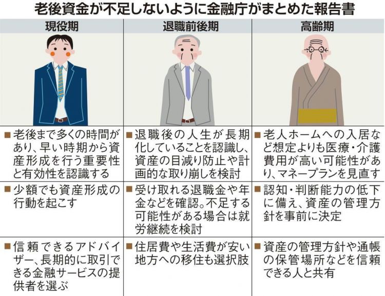 日本金融厅：人生“百年”，应为养老多储备资金