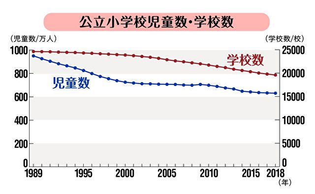 为何日本的“学校重组”计划迟迟无法推进？