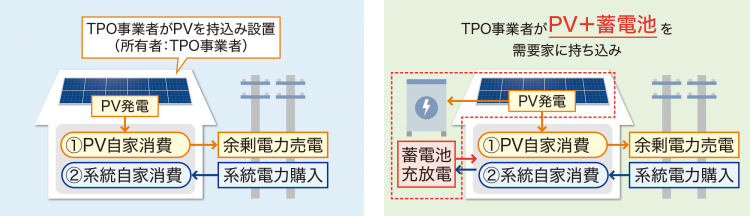 宁德时代与日本Next Energy and Resources Co.LTD.合作，在日推出住宅用蓄电池