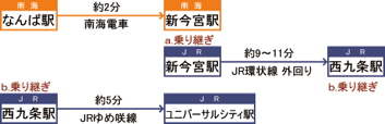 “让心情和胃口尽情享受!”大阪一日游最强计划