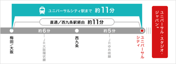 “让心情和胃口尽情享受!”大阪一日游最强计划