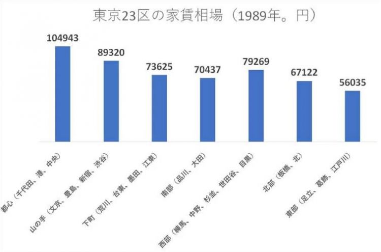 从泡沫经济到令和时代——年轻人憧憬的东京街区在30年间有何变化? 从泡沫经济到令和时代——年轻人憧憬的东京街区在30年间有何变化?