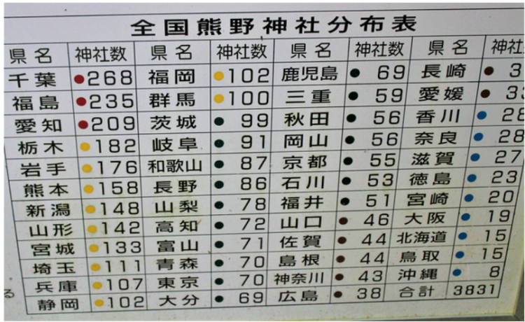 深入了解日本文化——神社、大社、神宫、宫的区别