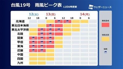 19号超强台风“海贝思”即将登陆日本