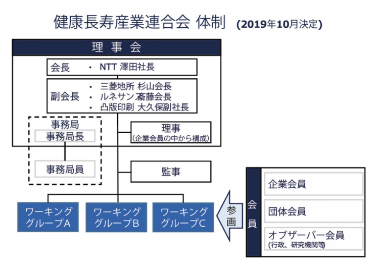 日本成立“健康长寿产业联合会”，能否减轻老龄化社会的压力？