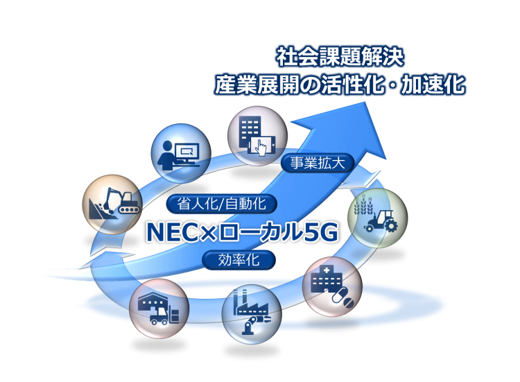 日本NEC正式开展地域版5G业务，今后还将推动工厂导入