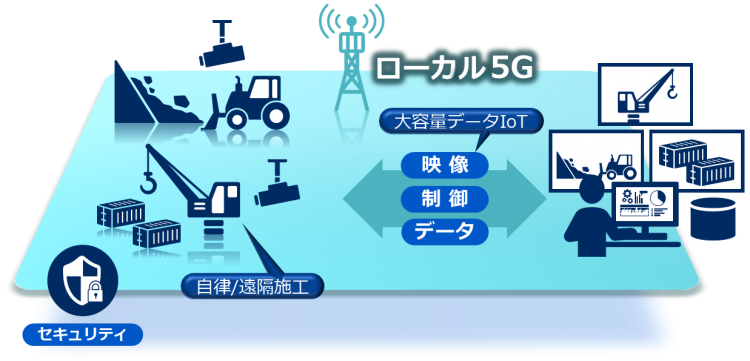 日本NEC正式开展地域版5G业务，今后还将推动工厂导入