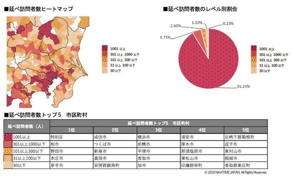 赴日旅游现状：外国游客去关东地区平均每人的消费额减少