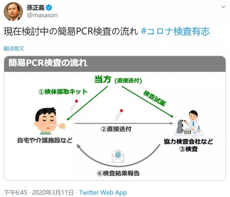 日本网友强烈反对孙正义的100万份免费病毒检测，到底在反对什么？