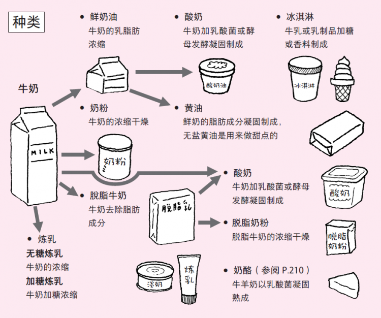 1500个做饭秘诀，从没下过厨的人也能一看就会