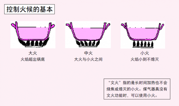 1500个做饭秘诀，从没下过厨的人也能一看就会