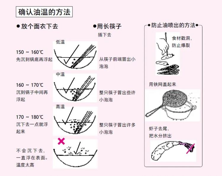 1500个做饭秘诀，从没下过厨的人也能一看就会