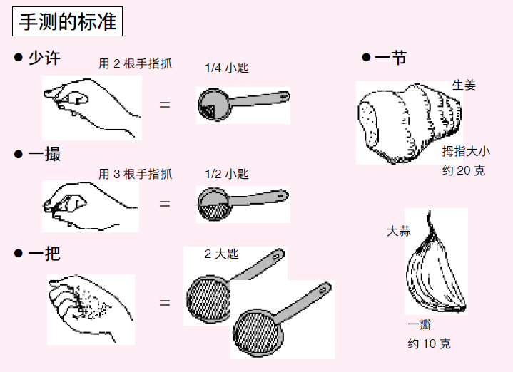 1500个做饭秘诀，从没下过厨的人也能一看就会