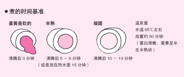 1500个做饭秘诀，从没下过厨的人也能一看就会