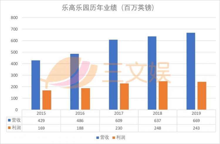 全球主题乐园企业Top10：方特年游客超5000万，华侨城排名超越环球影城