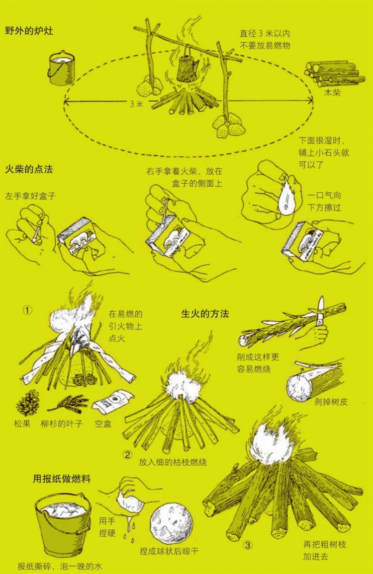 豆瓣9.0！完成一场冒险之旅，你只需要这几个步骤