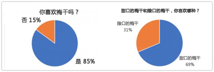 日本年轻人不太爱吃的它，突然就成了“美食顶流”？