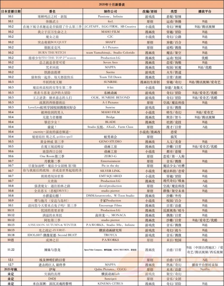 53部十月番来了，B站优酷A站等引进40部