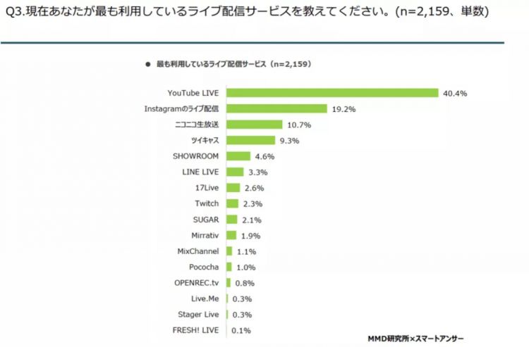 AB站鼻祖陷入困境：Niconico收入连年下滑、用户量萎缩