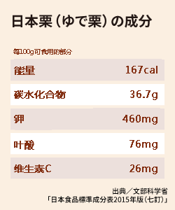 日本人的秋天限定美食，怎样最好吃？