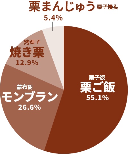 日本人的秋天限定美食，怎样最好吃？