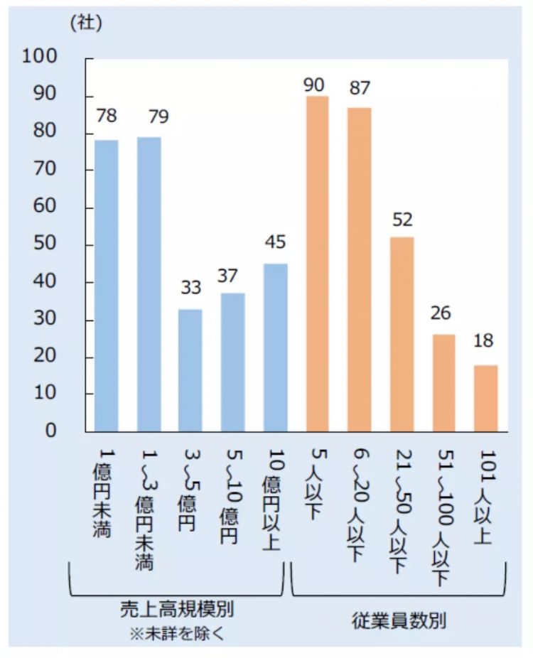 273家日本动画公司的上一年：平均每家年收入5663万元，3家倒闭