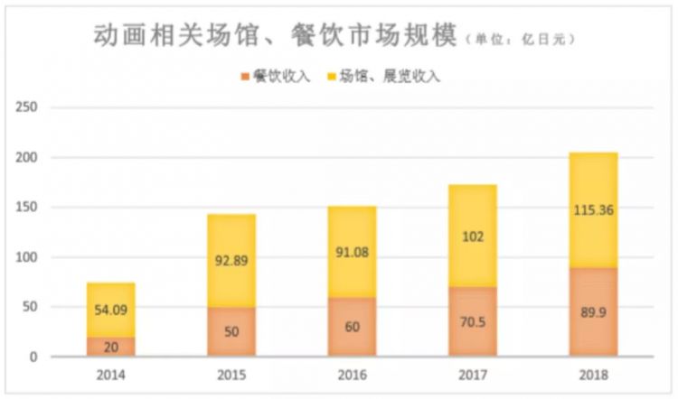 卖票收入一年399亿元，日本Live娱乐市场靠什么在增长？