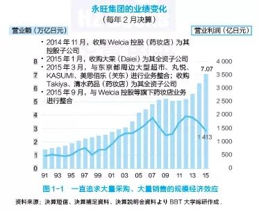 “规模经济”已死，“小众经济”称王？