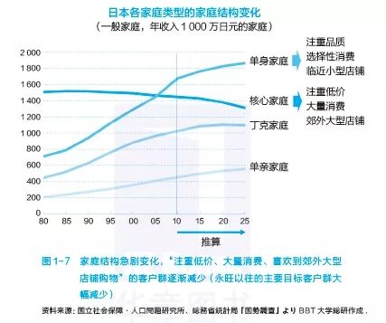 “规模经济”已死，“小众经济”称王？