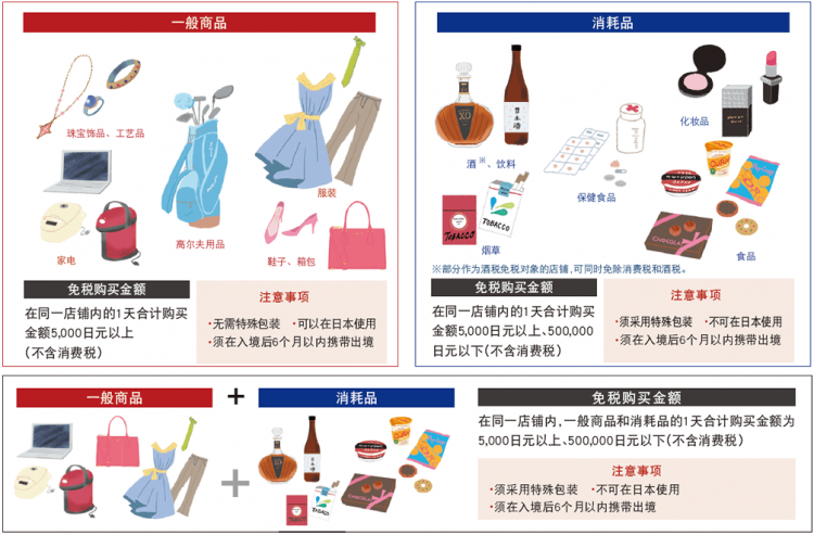 来日本买买买之前,你需要知道什么? 来日本买买买之前,你需要知道什么?