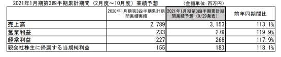 疫情下的日本五大玩具公司业绩：寿屋万代业务回升，多美自救不力