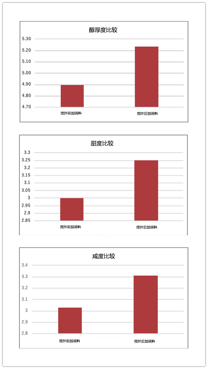 连日本人都嫌弃的国宝级美食，到底有什么好吃的？