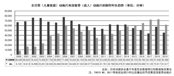 日本动画这一年：市场规模增至1586亿元，欧美市场贡献大