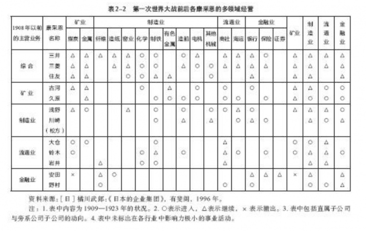 日本财阀兴衰史