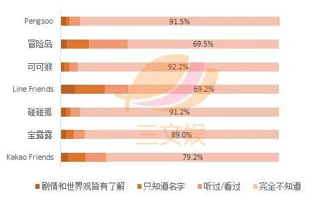 1521亿元规模的​日本角色产业，有哪些特点？