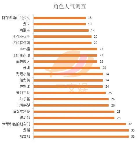 1521亿元规模的​日本角色产业，有哪些特点？