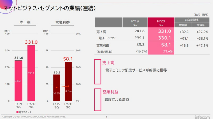 一年卖了1000亿元，日本出版市场为何增长？